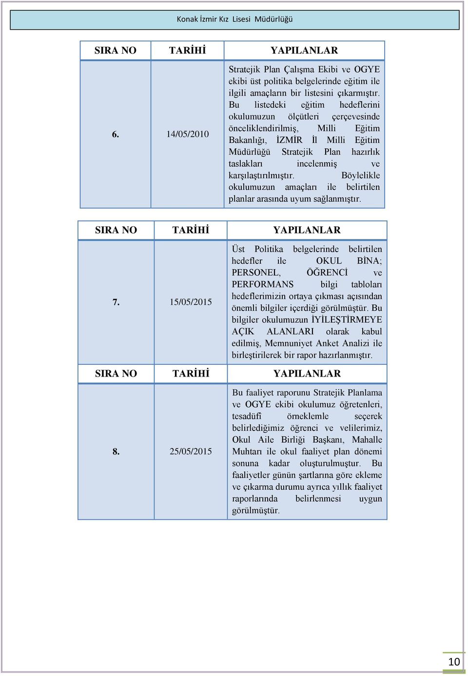 karşılaştırılmıştır. Böylelikle okulumuzun amaçları ile belirtilen planlar arasında uyum sağlanmıştır. SIRA NO TARİHİ YAPILANLAR 7.