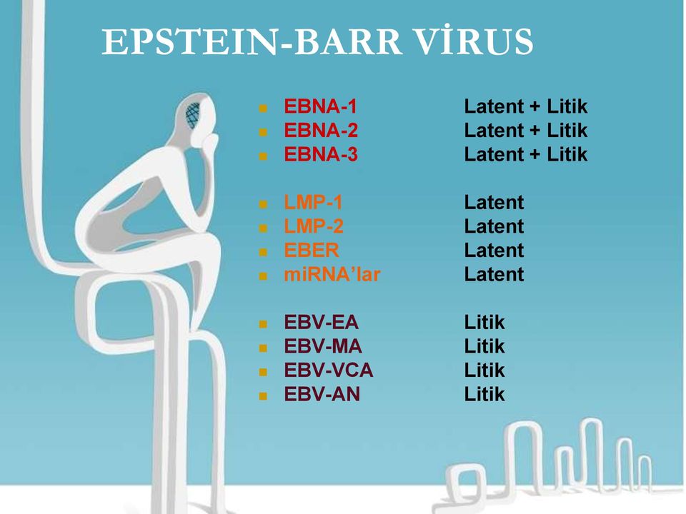 Latent LMP-2 Latent EBER Latent mirna lar