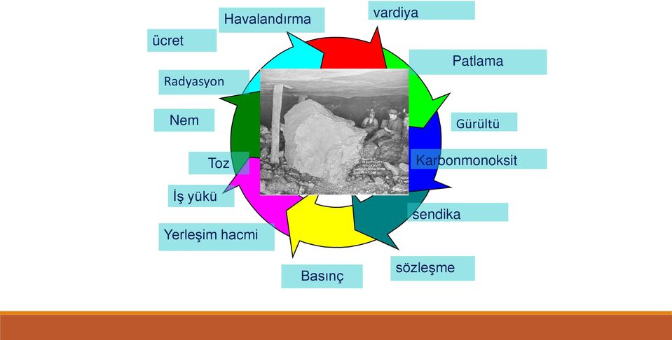 yükü Toz Yerleşim hacmi