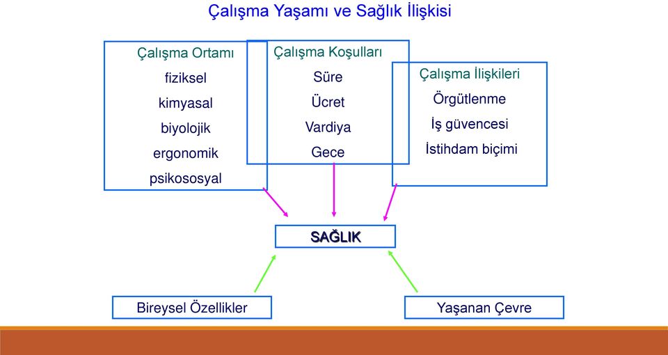 Süre Ücret Vardiya Gece Çalışma İlişkileri Örgütlenme İş