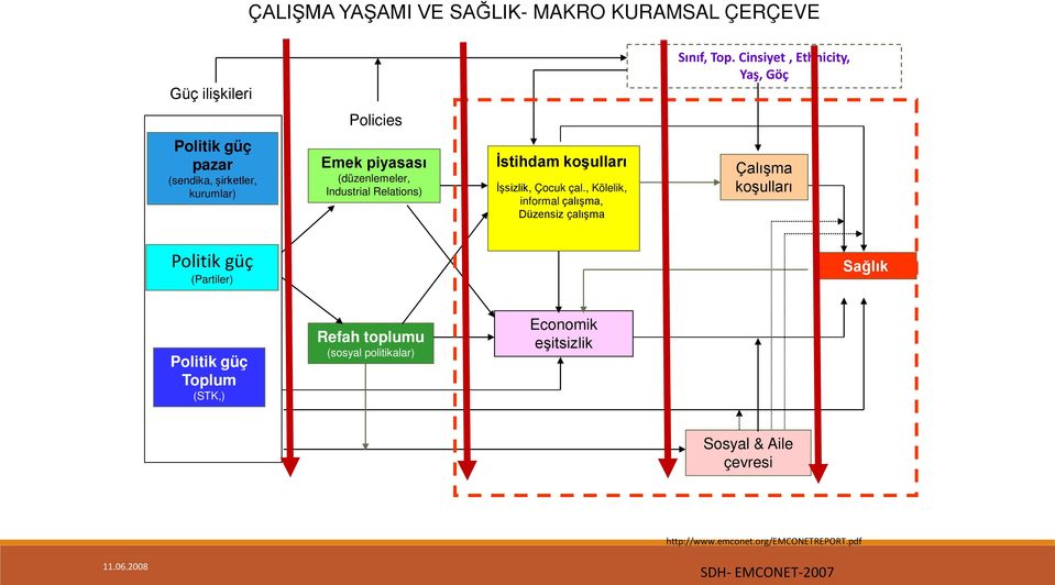 Relations) İstihdam koşulları İşsizlik, Çocuk çal.