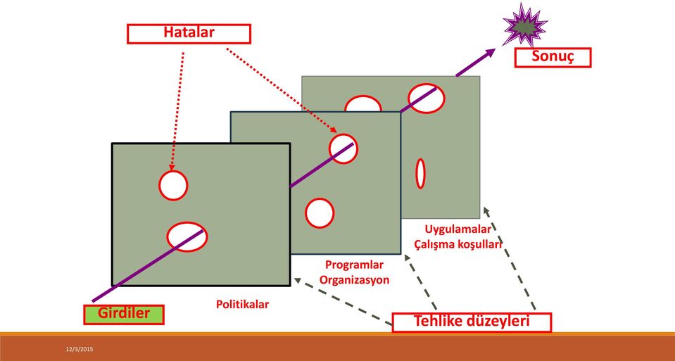 Çalışma koşulları Girdiler