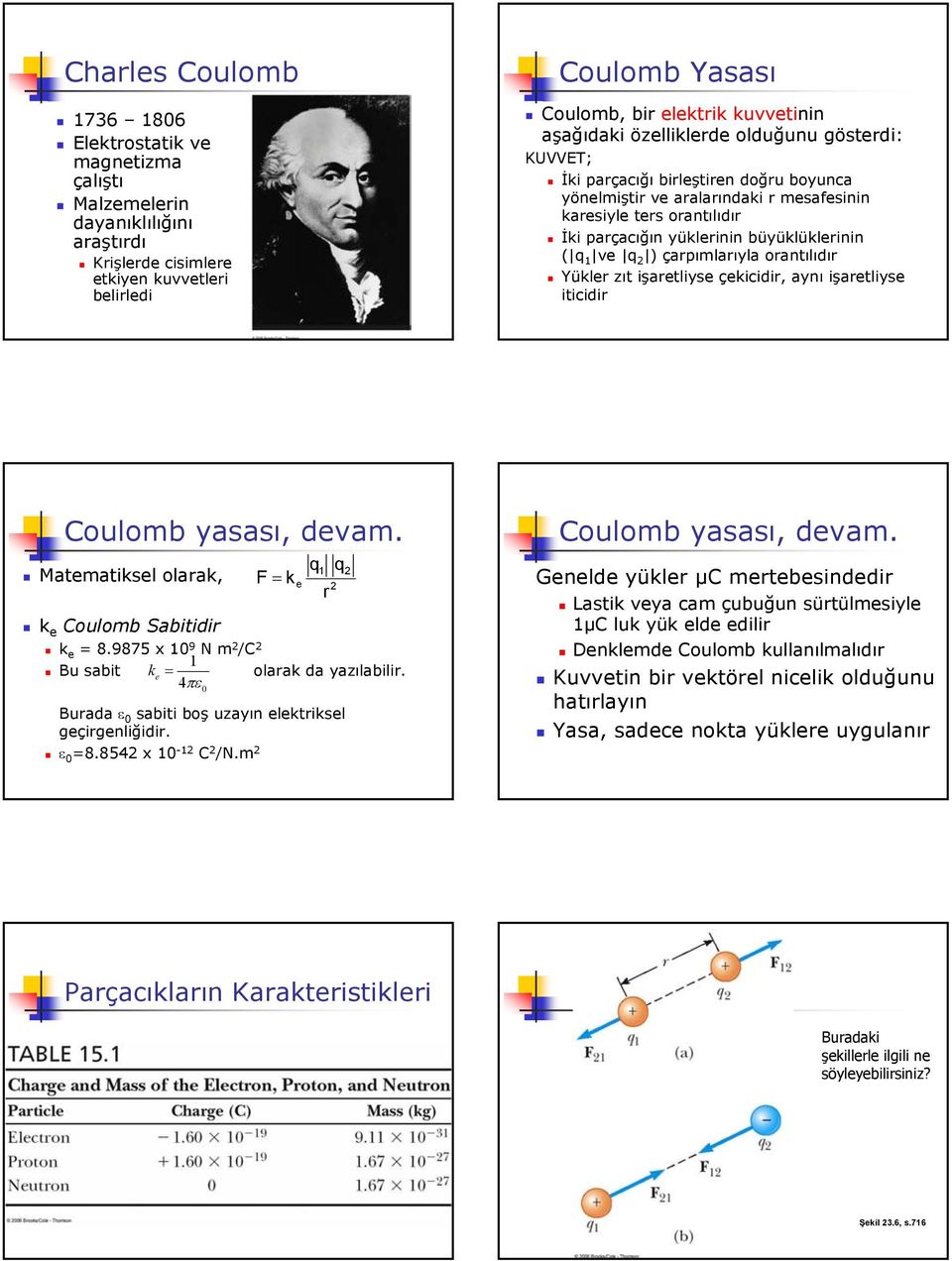 oantılıdı Yükle zıt işaetliyse çekicidi, aynı işaetliyse iticidi Coulomb yasası, devam. Matematiksel olaak, k e Coulomb Sabitidi k e = 8.9875 x 10 9 N m /C 1 Bu sabit k e = olaak da yazılabili.