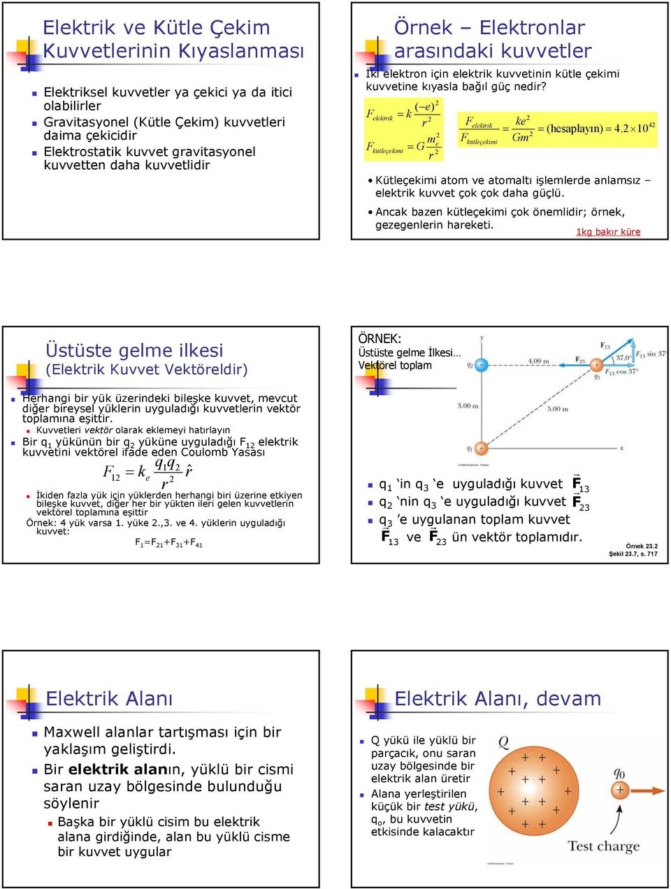 F F elektik kütleçekimi ( e) = k m = G e F F elektik kütleçekimi ke = = (hesaplayı n) = 4. 10 Gm Kütleçekimi atom ve atomaltı işlemlede anlamsız elektik kuvvet çok çok daha güçlü.