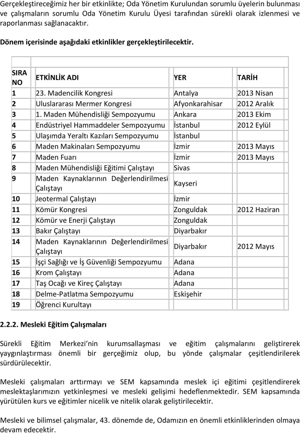 Madencilik Kongresi Antalya 2013 Nisan 2 Uluslararası Mermer Kongresi Afyonkarahisar 2012 Aralık 3 1.