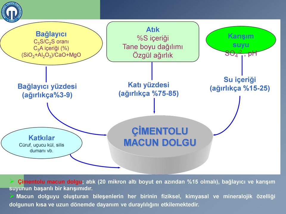 ÇİMENTOLU MACUN DOLGU Çimentolu macun dolgu; atık (20 mikron altı boyut en azından %15 olmalı), bağlayıcı ve karışım suyunun başarılı bir karışımıdır.