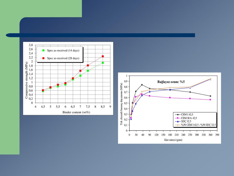 days) 4 4,5 5 5,5 6 6,5 7 7,5 8 8,5 9 Binder content (wt%) 1 0,9 0,8 0,7 0,6 0,5 0,4 0,3 0,2 0,1