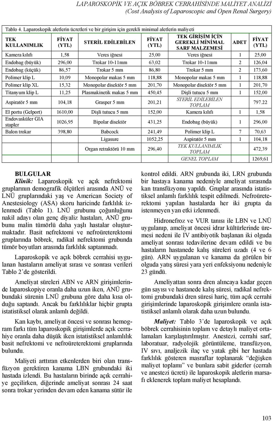 FİYAT (YTL) Kamera kılıfı 1,58 Veres iğnesi 25,00 Veres iğnesi 1 25,00 Endobag (büyük) 296,00 Trokar 10-11mm 63,02 Trokar 10-11mm 2 126,04 Endobag (küçük) 86,57 Trokar 5 mm 86,80 Trokar 5 mm 2 173,60