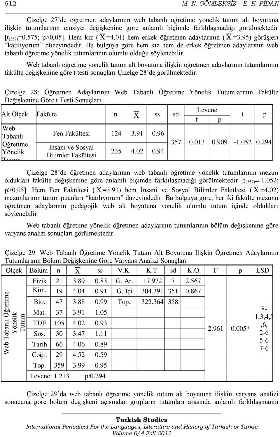 575; >0,05]. Hem kız ( X =4.01) hem erkek öğretmen adaylarının ( X =3.95) görüģleri katılıyorum düzeyindedir.