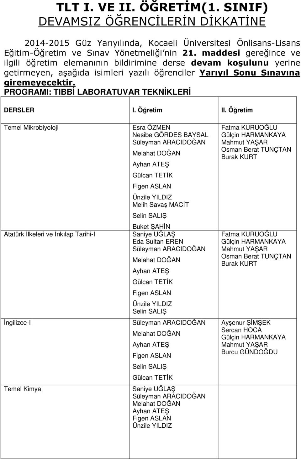 Melih Savaş MACİT Selin SALIŞ Buket ŞAHİN Saniye UĞLAŞ Eda Sultan EREN Melahat DOĞAN Ayhan ATEŞ Gülcan TETİK Selin SALIŞ Melahat DOĞAN Ayhan ATEŞ Selin SALIŞ