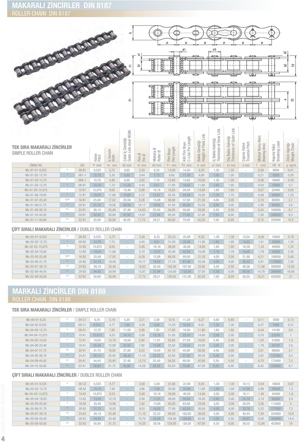 32 B1 Pim Ø Pin Ø / Çatal İç Genişliği Outer Link Inner Width ZİMAŞ NO.