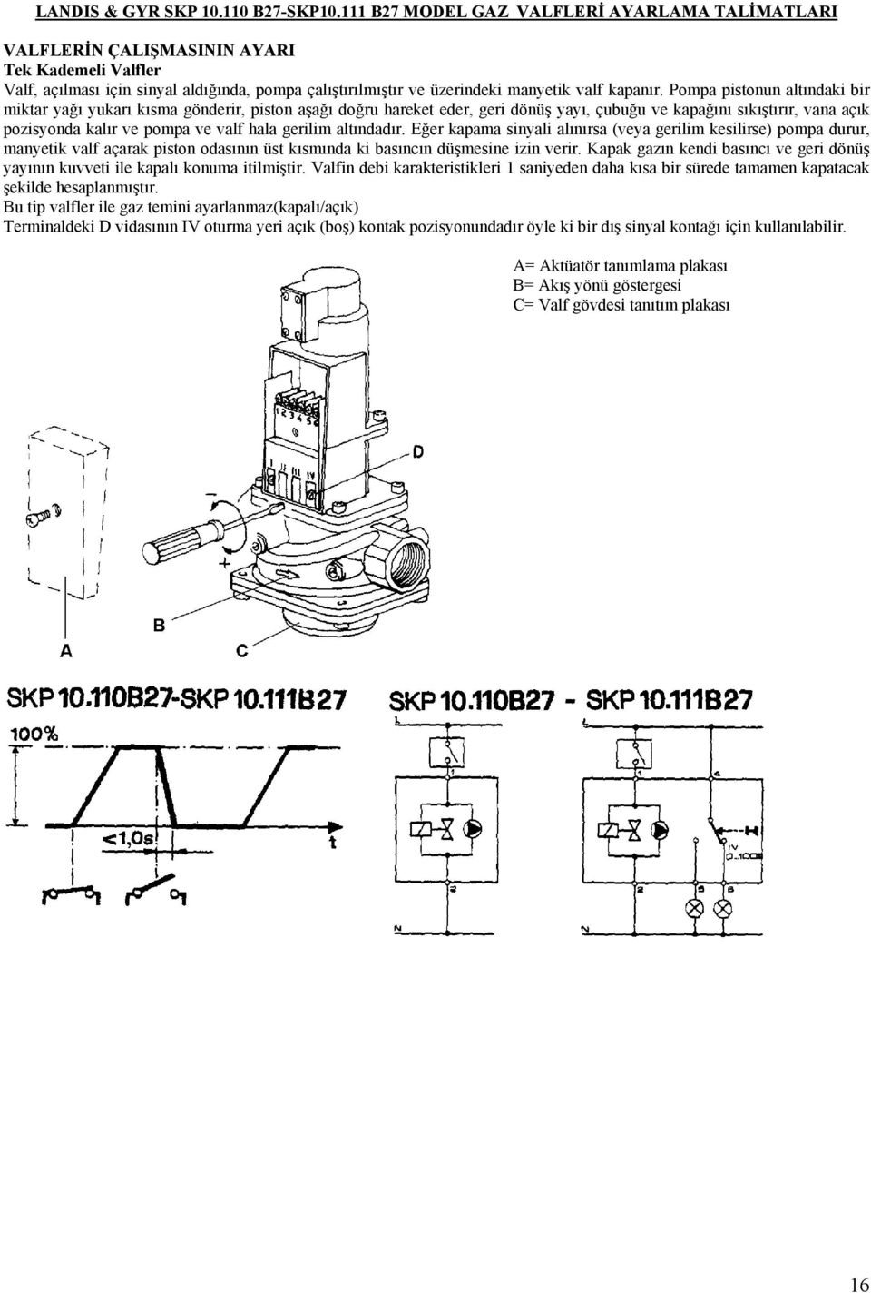 Pompa pistonun altındaki bir miktar yağı yukarı kısma gönderir, piston aşağı doğru hareket eder, geri dönüş yayı, çubuğu ve kapağını sıkıştırır, vana açık pozisyonda kalır ve pompa ve valf hala