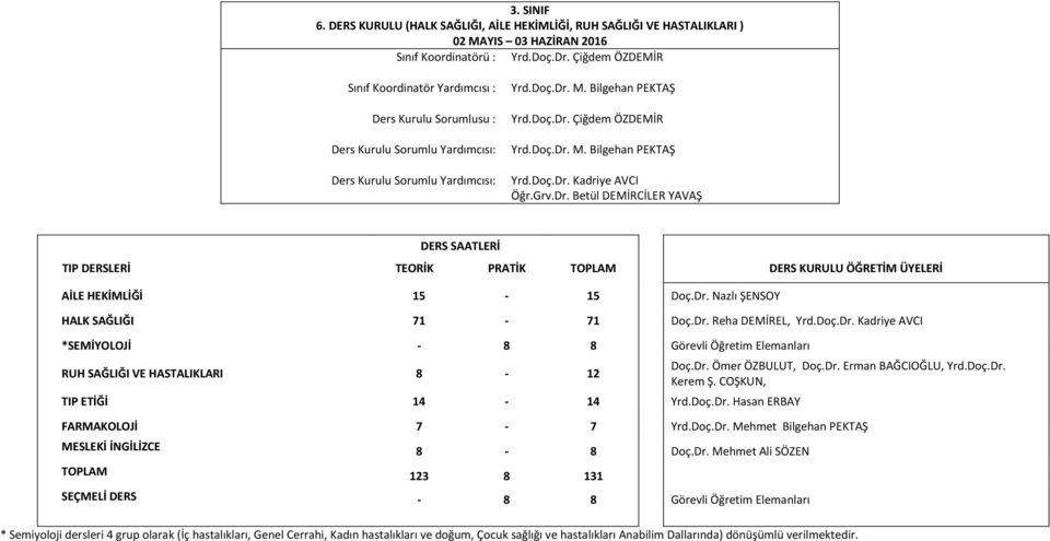 Dr. Nazlı ŞENSOY 71-71 Doç.Dr. Reha DEMİREL, Yrd.Doç.Dr. Kadriye AVCI * - 8 8 Görevli Öğretim Elemanları RUH SAĞLIĞI VE HASTALIKLARI 8-12 TIP ETİĞİ 14-14 Yrd.Doç.Dr. Hasan ERBAY Doç.Dr. Ömer ÖZBULUT, Doç.