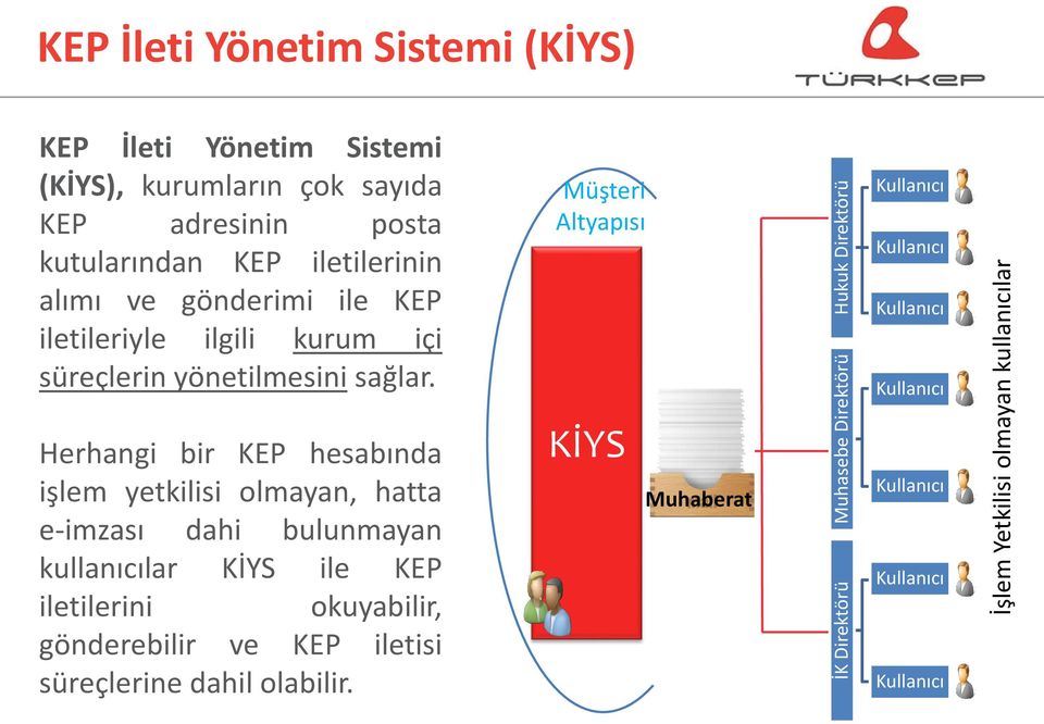 yönetilmesini sağlar.