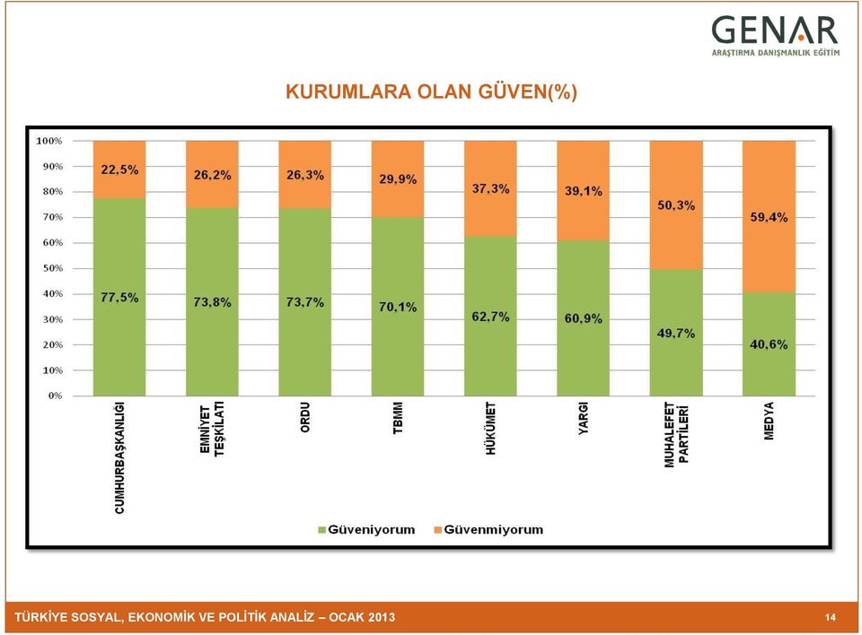 SOSYAL, EKONOMİK VE