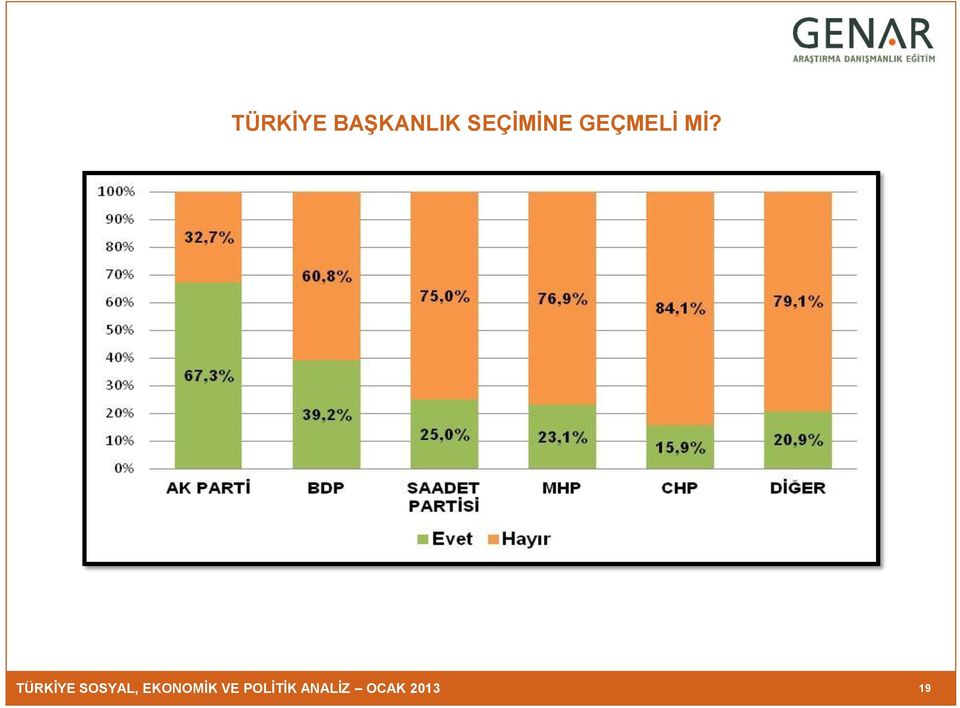 TÜRKİYE SOSYAL,