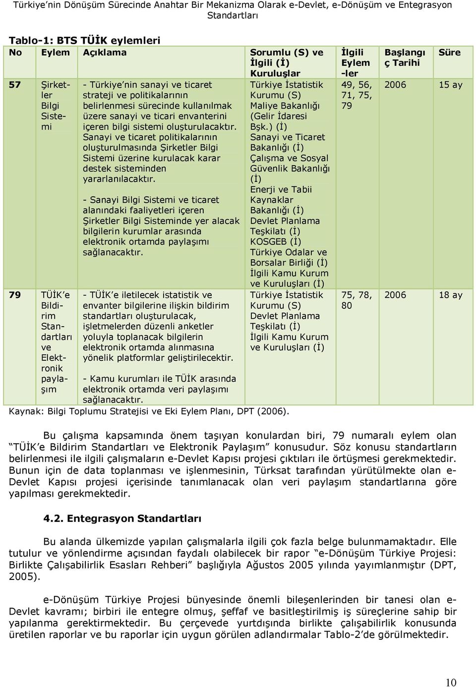 oluturulacaktr. Sanayi ve ticaret politikalarnn oluturulmasnda irketler Bilgi Sistemi üzerine kurulacak karar destek sisteminden yararlanlacaktr.