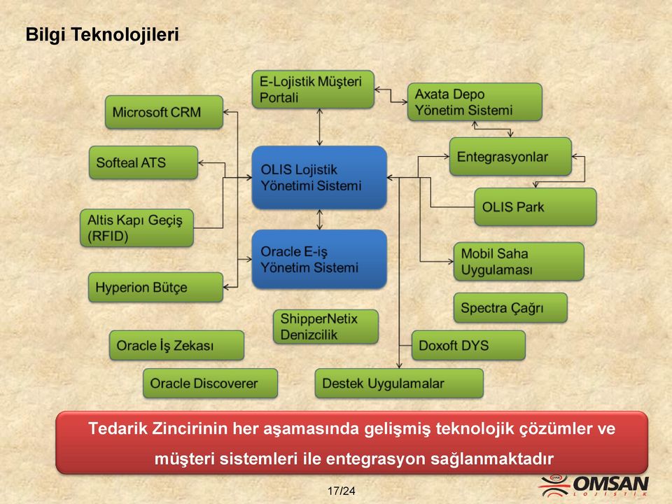 teknolojik çözümler ve müşteri