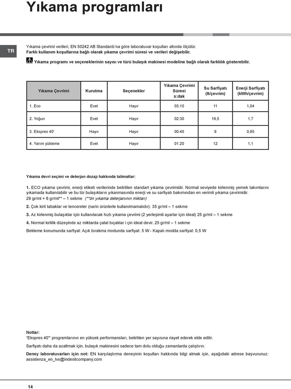 Yıkama Çevrimi Kurutma Seçenekler Yıkama Çevrimi Süresi s:dak Su Sarfiyatı (lt/çevrim) Enerji Sarfiyatı (kwh/çevrim) 1. Eco Evet Hayır 03:10 11 1,04 2. Yoğun Evet Hayır 02:30 16,5 1,7 3.