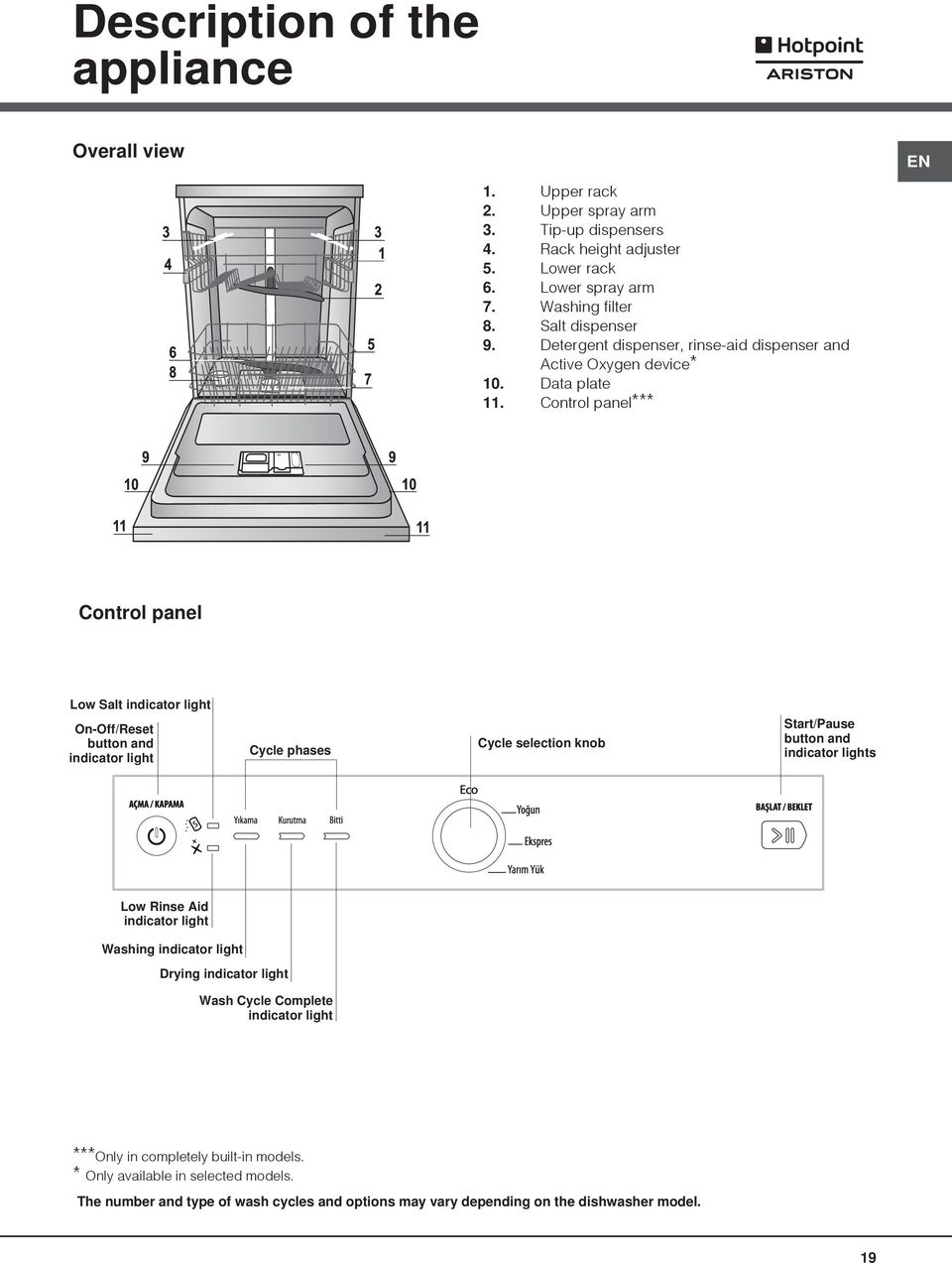 Control panel*** EN Control panel Low Salt indicator light On-Off/Reset button and indicator light Cycle phases Cycle selection knob Start/Pause button and indicator lights Low Rinse