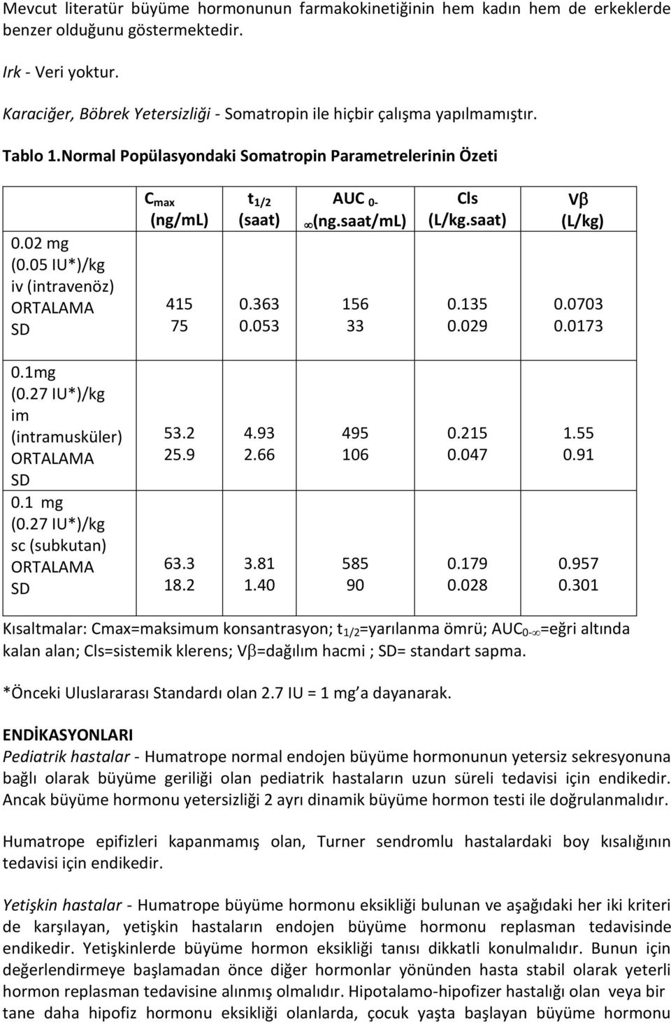 05 IU*)/kg iv (intravenöz) ORTALAMA SD C max (ng/ml) 415 75 t 1/2 (saat) 0.363 0.053 AUC 0- (ng.saat/ml) 156 33 Cls (L/kg.saat) 0.135 0.029 V (L/kg) 0.0703 0.0173 0.1mg (0.