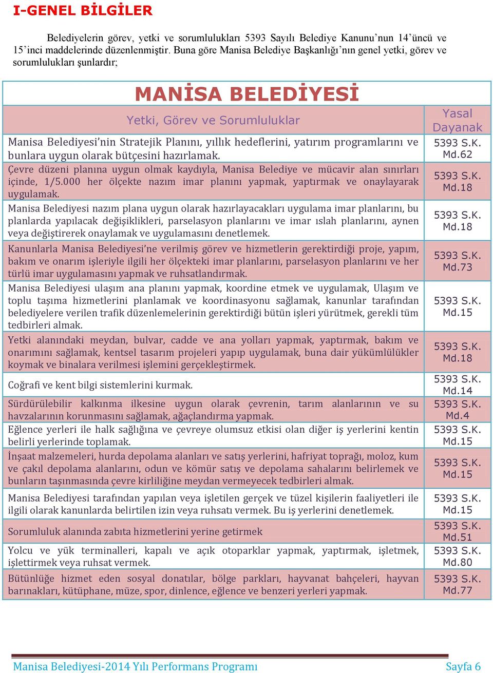 yatırım programlarını ve bunlara uygun olarak bütçesini hazırlamak. Çevre düzeni planına uygun olmak kaydıyla, Manisa Belediye ve mücavir alan sınırları içinde, 1/5.