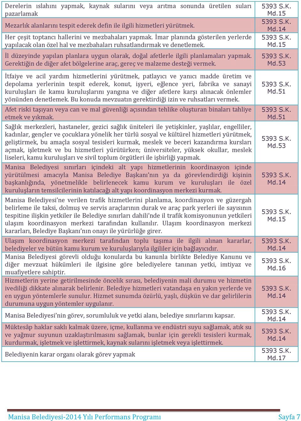 İl düzeyinde yapılan planlara uygun olarak, doğal afetlerle ilgili planlamaları yapmak. Gerektiğin de diğer afet bölgelerine araç, gereç ve malzeme desteği vermek.