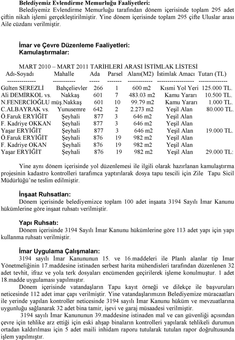 İmar ve Çevre Düzenleme Faaliyetleri: Kamulaştırmalar: MART 2010 MART 2011 TARİHLERİ ARASI İSTİMLAK LİSTESİ Adı-Soyadı Mahalle Ada Parsel Alanı(M2) İstimlak Amacı Tutarı (TL) --------------