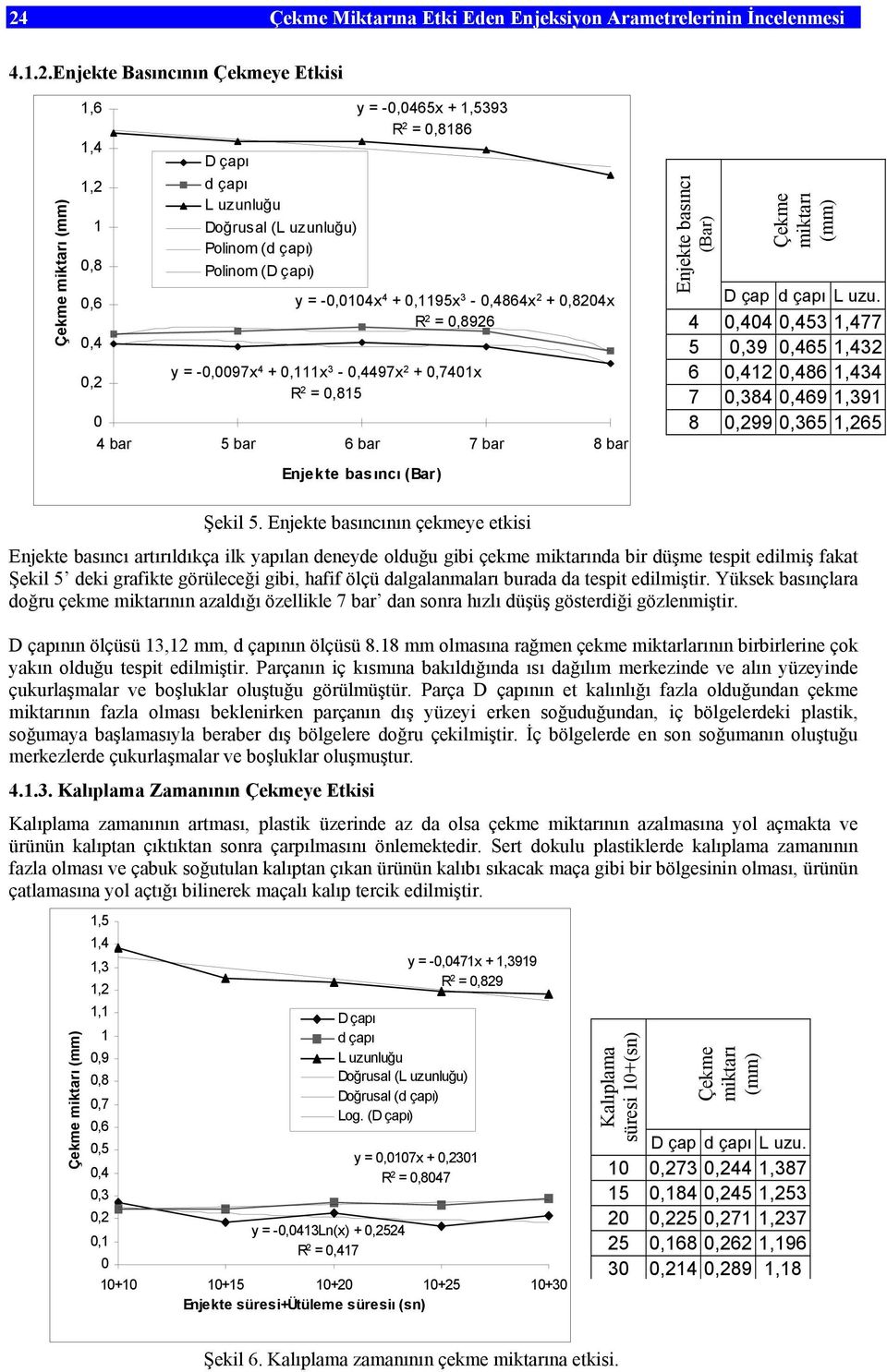 5 bar 6 bar 7 bar 8 bar Enjekte basıncı (Bar) Enjekte basıncı (Bar) Çekme miktarı (mm) D çap d çapı L uzu.