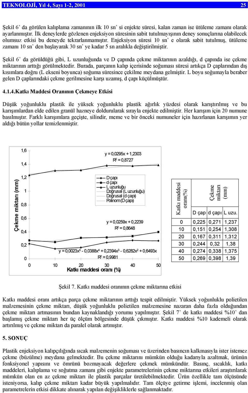 Enjeksiyon süresi 10 sn e olarak sabit tutulmuş, ütüleme zamanı 10 sn den başlayarak 30 sn ye kadar 5 sn aralıkla değiştirilmiştir.