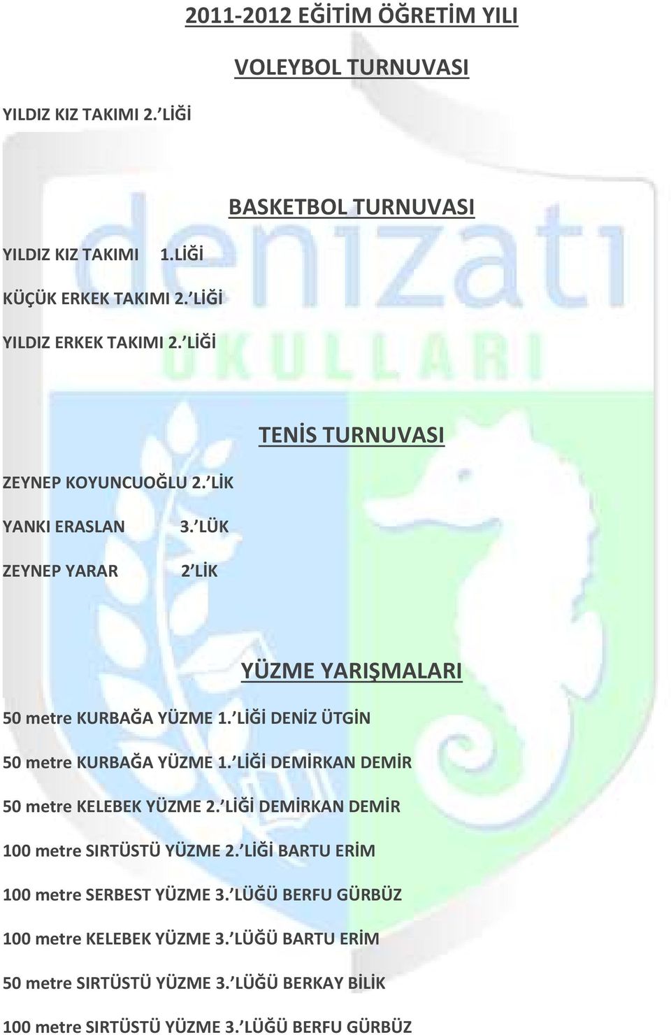 LİĞİ DENİZ ÜTGİN 50 metre KURBAĞA YÜZME 1. LİĞİ DEMİRKAN DEMİR 50 metre KELEBEK YÜZME 2. LİĞİ DEMİRKAN DEMİR 100 metre SIRTÜSTÜ YÜZME 2.