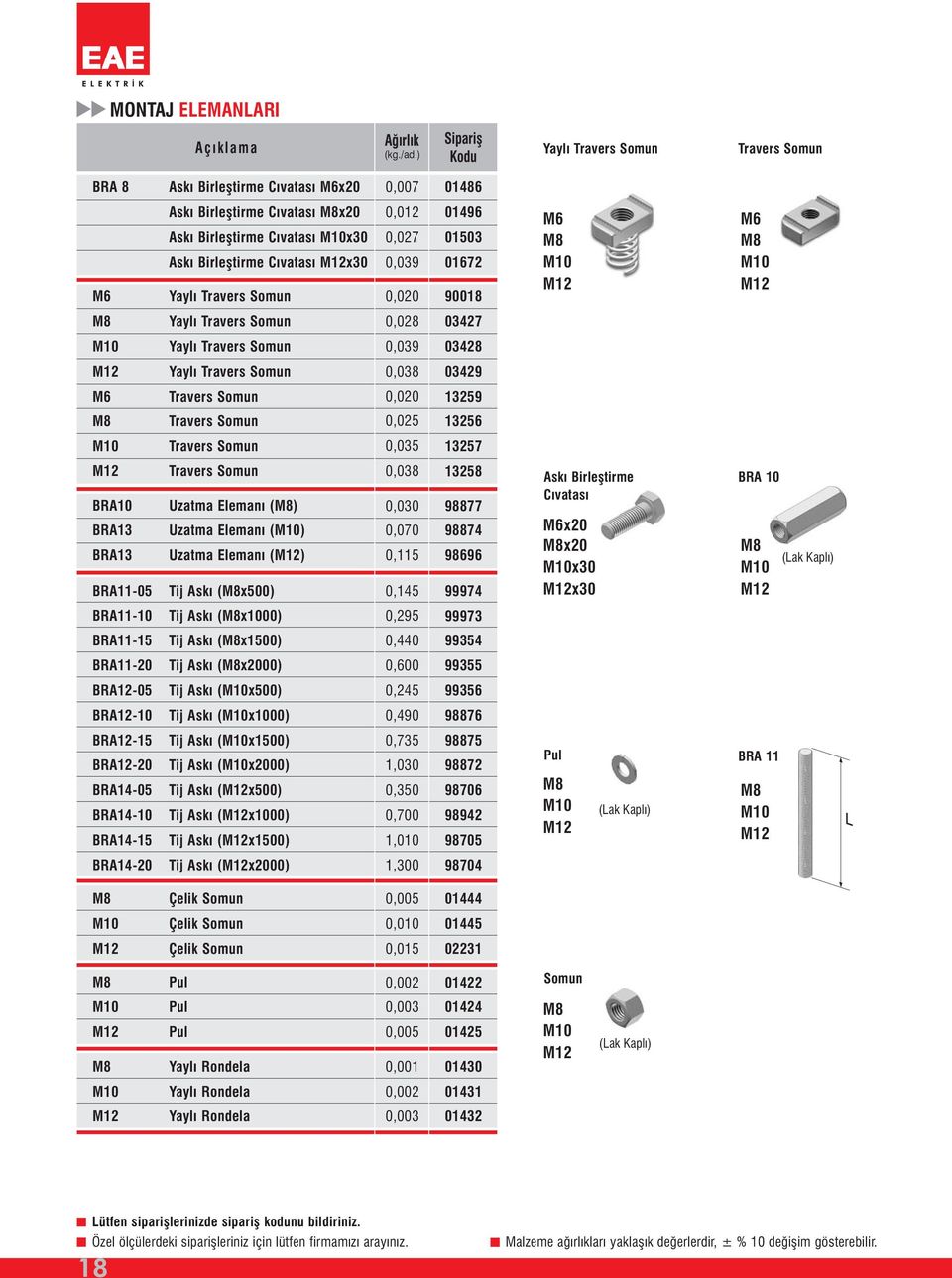 Somun 0,035 1357 M1 BR10 BR13 BR13 BR-05 ravers Somun Uzatma Elemanı () Uzatma Elemanı () Uzatma Elemanı (M1) ij skı (x500) 0,038 0,0 0,070 0,1 0,145 1358 98877 98874 989 99974 skı Birleştirme