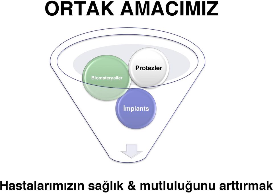 Protezler İmplants