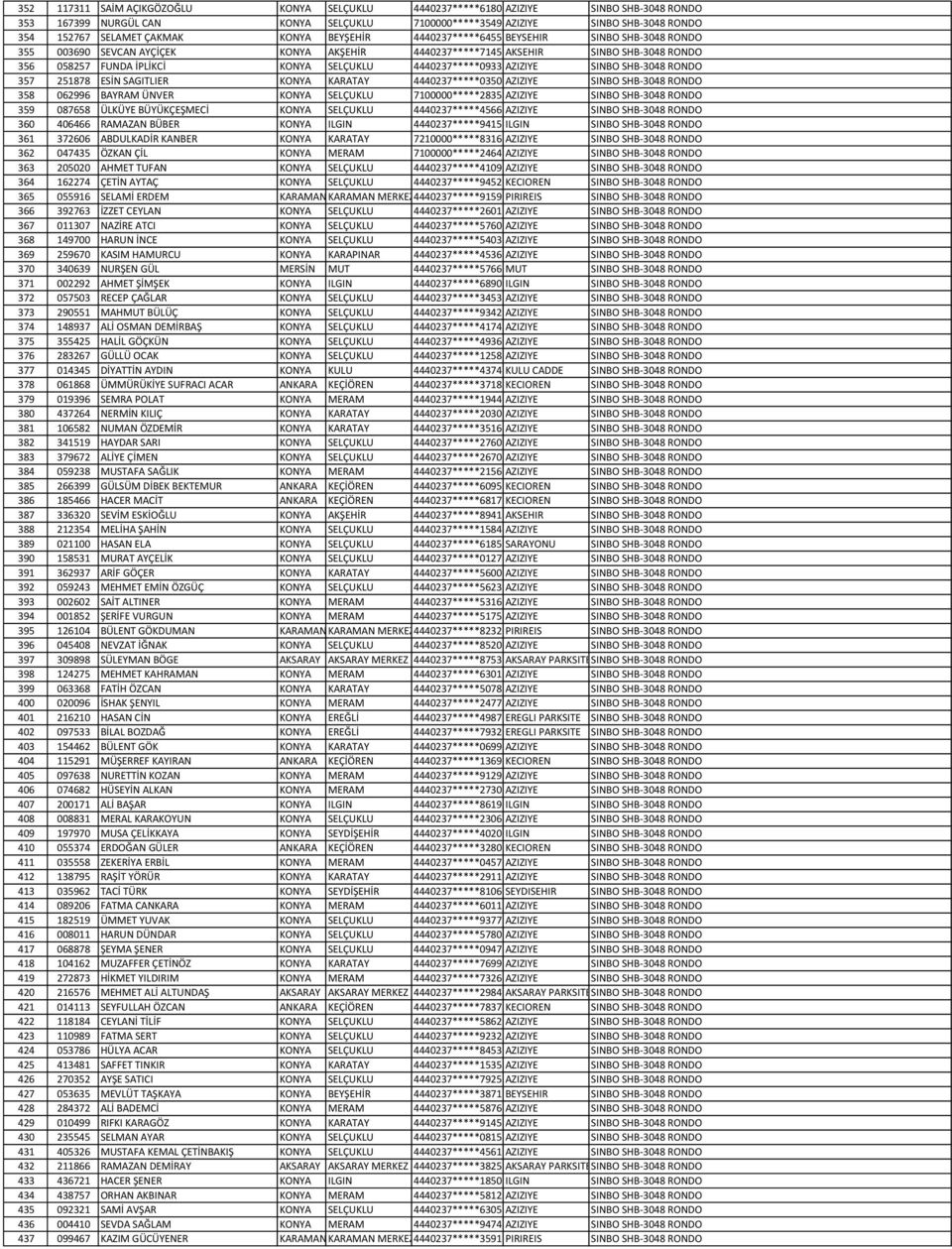 4440237*****0933 AZIZIYE SINBO SHB-3048 RONDO 357 251878 ESİN SAGITLIER KONYA KARATAY 4440237*****0350 AZIZIYE SINBO SHB-3048 RONDO 358 062996 BAYRAM ÜNVER KONYA SELÇUKLU 7100000*****2835 AZIZIYE