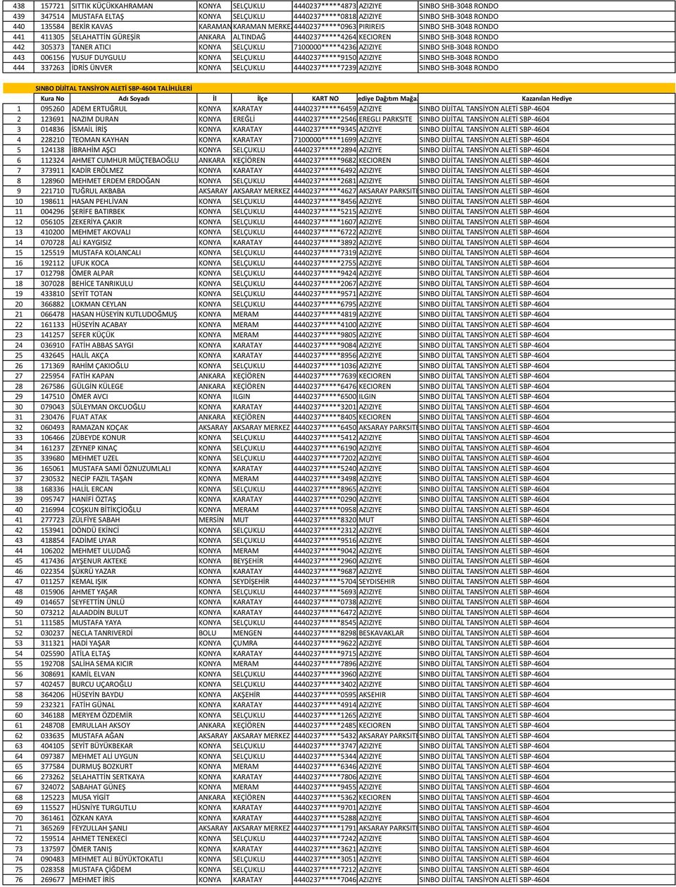 SELÇUKLU 7100000*****4236 AZIZIYE SINBO SHB-3048 RONDO 443 006156 YUSUF DUYGULU KONYA SELÇUKLU 4440237*****9150 AZIZIYE SINBO SHB-3048 RONDO 444 337263 İDRİS ÜNVER KONYA SELÇUKLU 4440237*****7239