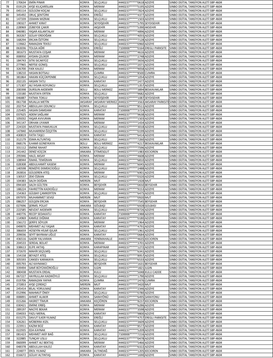 SBP-4604 81 147339 OSMAN MIZRAK KONYA SELÇUKLU 4440237*****1503 AZIZIYE SINBO DİJİTAL TANSİYON ALETİ SBP-4604 82 190327 AHMET KIRAT KONYA SEYDİŞEHİR 4440237*****5795 SEYDISEHIR SINBO DİJİTAL TANSİYON