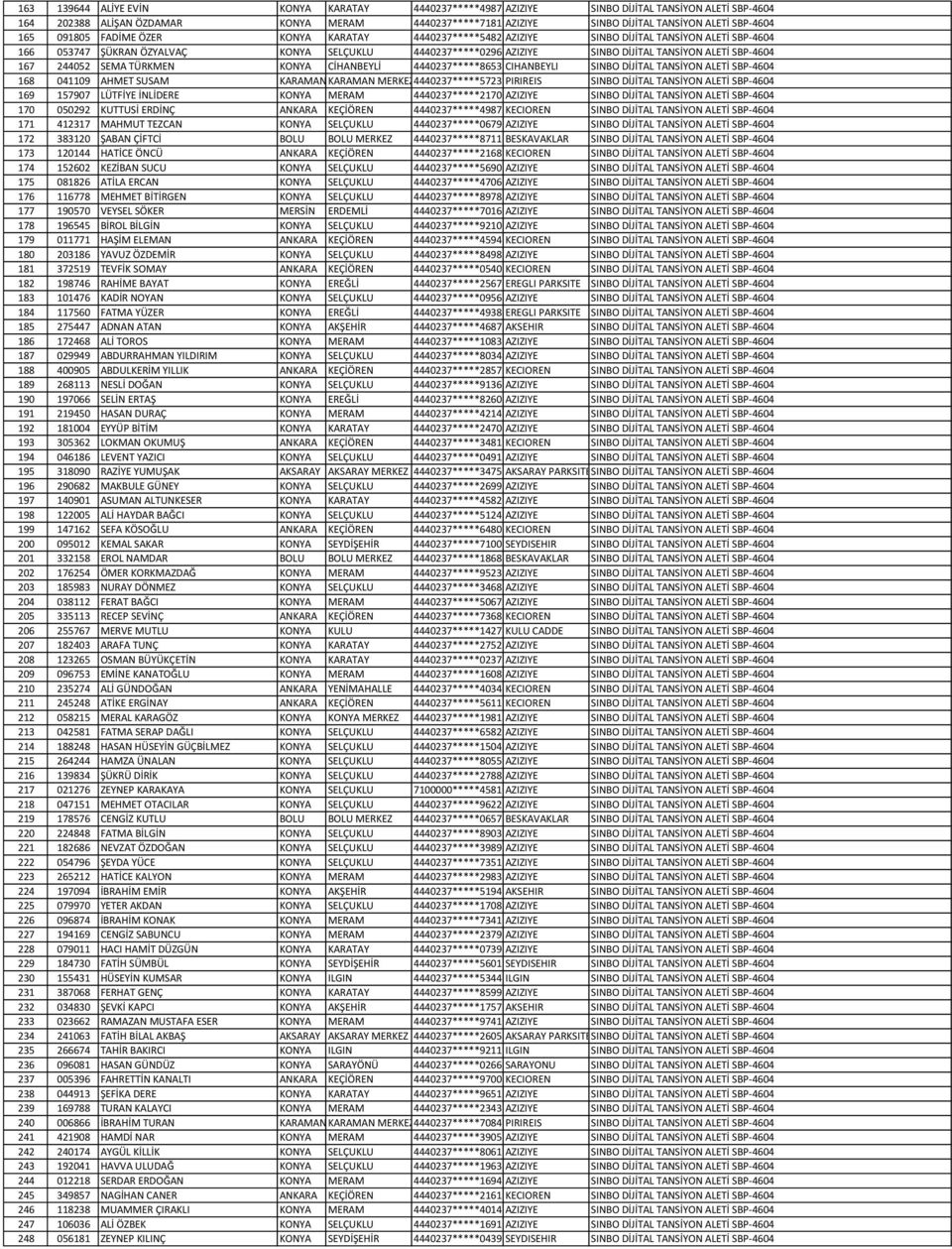 SBP-4604 167 244052 SEMA TÜRKMEN KONYA CİHANBEYLİ 4440237*****8653 CIHANBEYLI SINBO DİJİTAL TANSİYON ALETİ SBP-4604 168 041109 AHMET SUSAM KARAMAN KARAMAN MERKEZ4440237*****5723 PIRIREIS SINBO