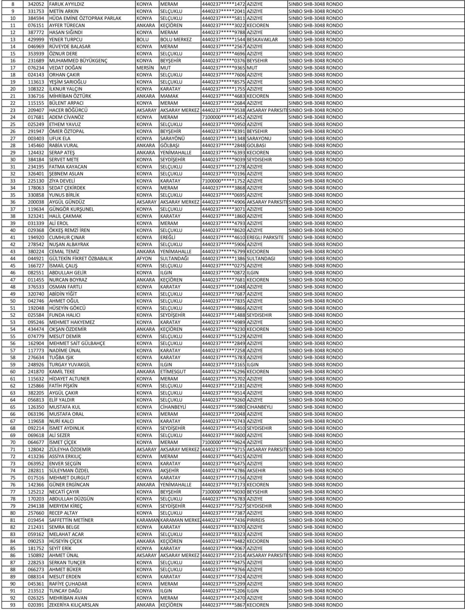 4440237*****9788 AZIZIYE SINBO SHB-3048 RONDO 13 429999 YENER TURPCU BOLU BOLU MERKEZ 4440237*****1544 BESKAVAKLAR SINBO SHB-3048 RONDO 14 046969 RÜVEYDE BALASAR KONYA MERAM 4440237*****2567 AZIZIYE