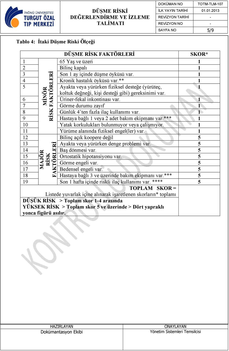 1 7 Görme durumu zayıf 1 8 Günlük 4 ten fazla ilaç kullanımı var. 1 9 Hastaya bağlı 1 veya 2 adet bakım ekipmanı var.*** 1 10 Yatak korkulukları bulunmuyor veya çalışmıyor.