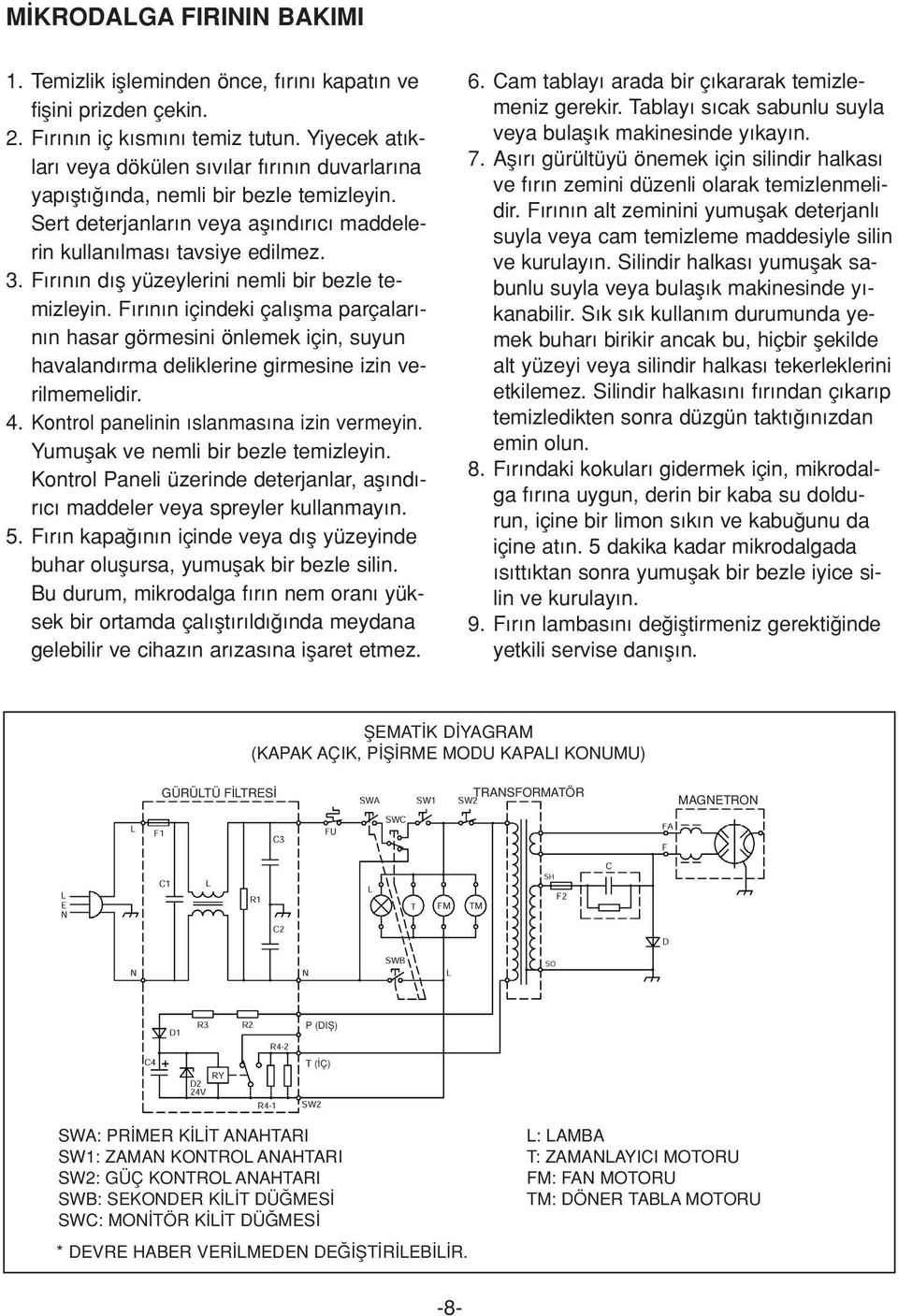 F r n n d fl yüzeylerini nemli bir bezle temizleyin. F r n n içindeki çal flma parçalar - n n hasar görmesini önlemek için, suyun havaland rma deliklerine girmesine izin verilmemelidir. 4.