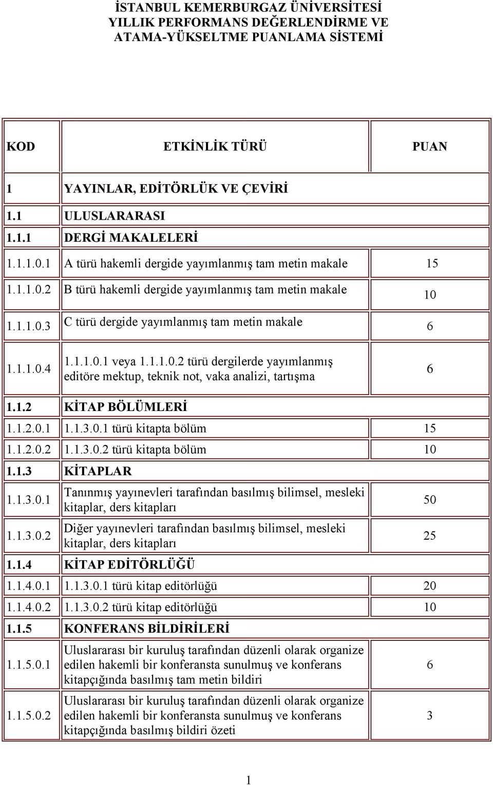 1.1.0.2 türü dergilerde yayımlanmış editöre mektup, teknik not, vaka analizi, tartışma 6 1.1.2 KİTAP BÖLÜMLERİ 1.1.2.0.1 1.1..0.1 türü kitapta bölüm 15 1.1.2.0.2 1.1..0.2 türü kitapta bölüm 1.1. KİTAPLAR 1.