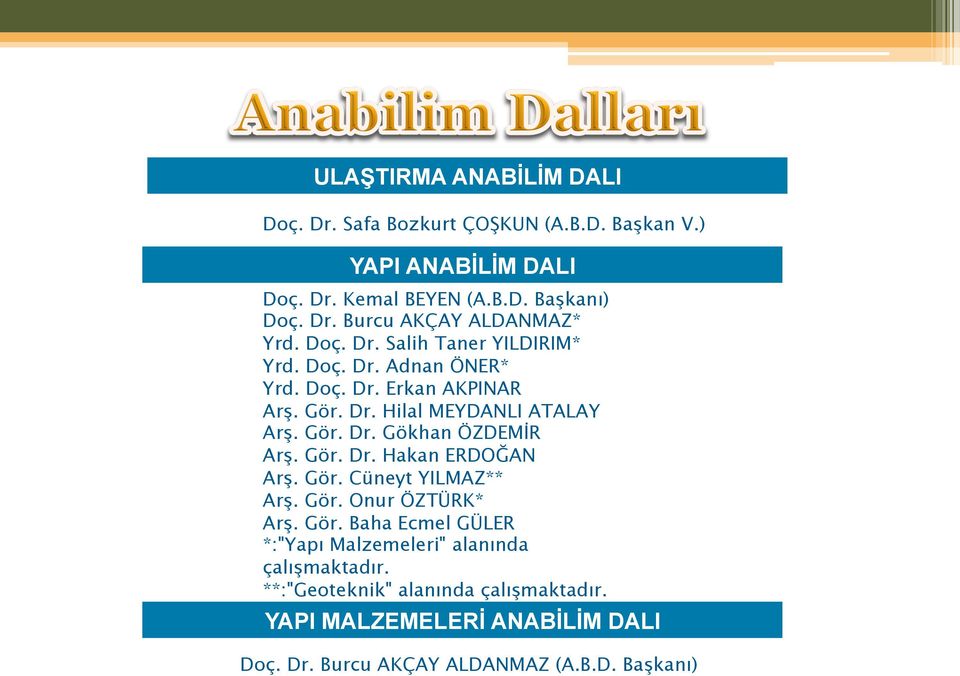 Gör. Dr. Hakan ERDOĞAN Arş. Gör. Cüneyt YILMAZ** Arş. Gör. Onur ÖZTÜRK* Arş. Gör. Baha Ecmel GÜLER *:"Yapı Malzemeleri" alanında çalışmaktadır.