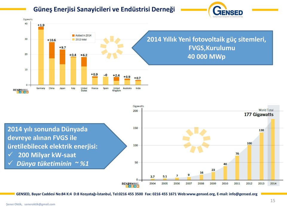 Dünyada devreye alınan FVGS ile üretilebilecek