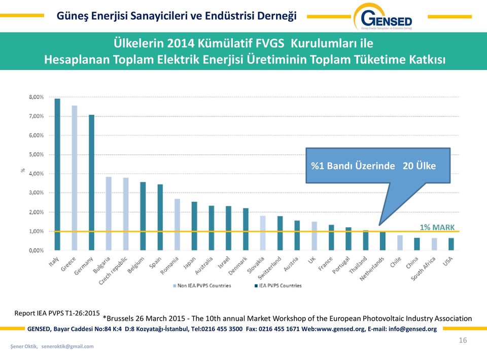 Üzerinde 20 Ülke Report IEA PVPS T1-26:2015 *Brussels 26 March 2015 -