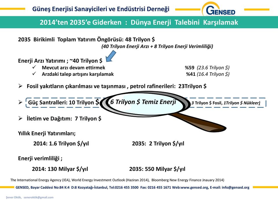 4 Trilyon $) Fosil yakıtların çıkarılması ve taşınması, petrol rafinerileri: 23Trilyon $ Güç Santralleri: 10 Trilyon $, 3 Trilyon $ Fosil, 1Trilyon $ Nükleer) İletim ve Dağıtım: 7 Trilyon $