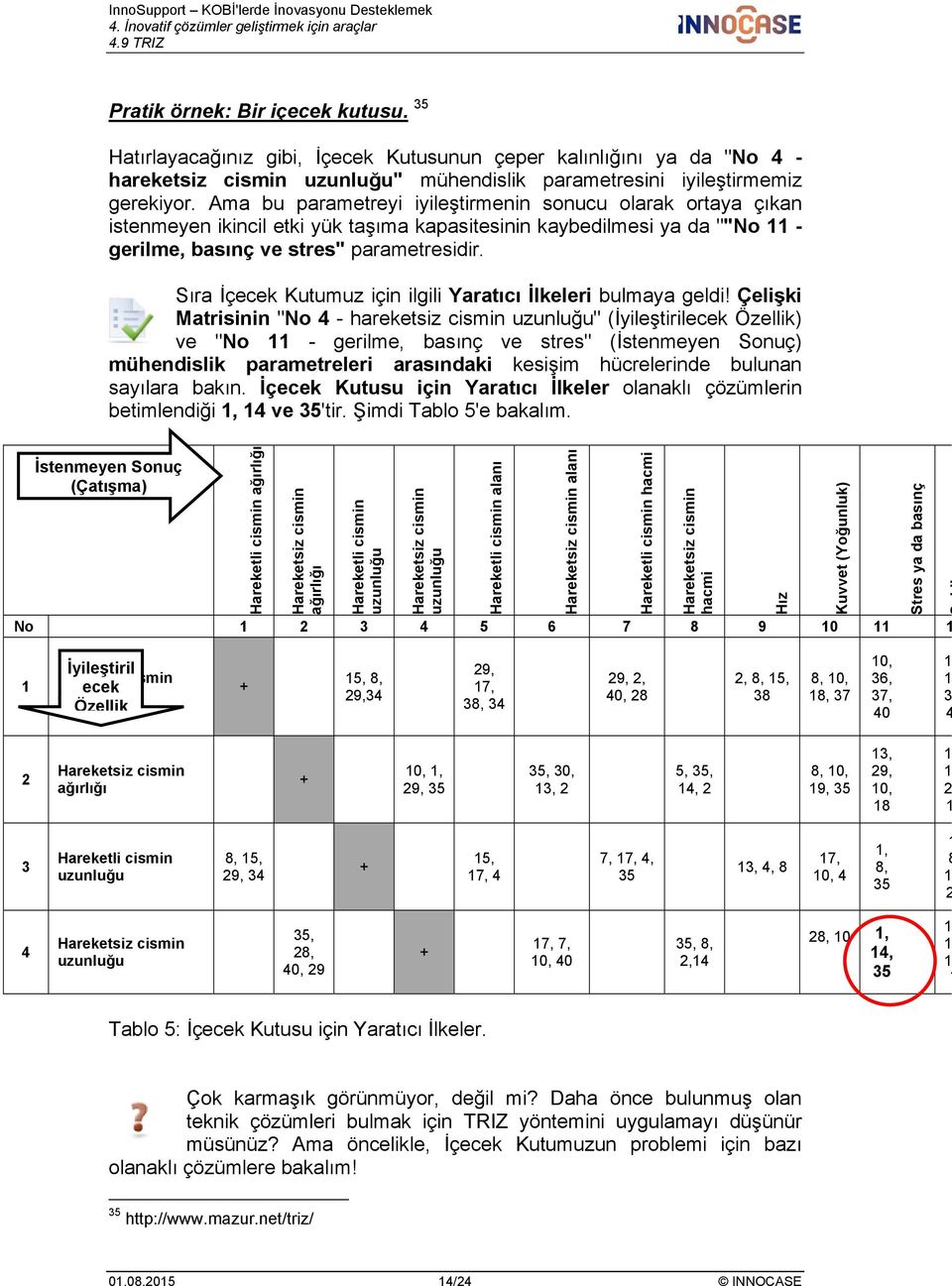 Sıra İçecek Kutumuz için ilgili Yaratıcı İlkeleri bulmaya geldi!