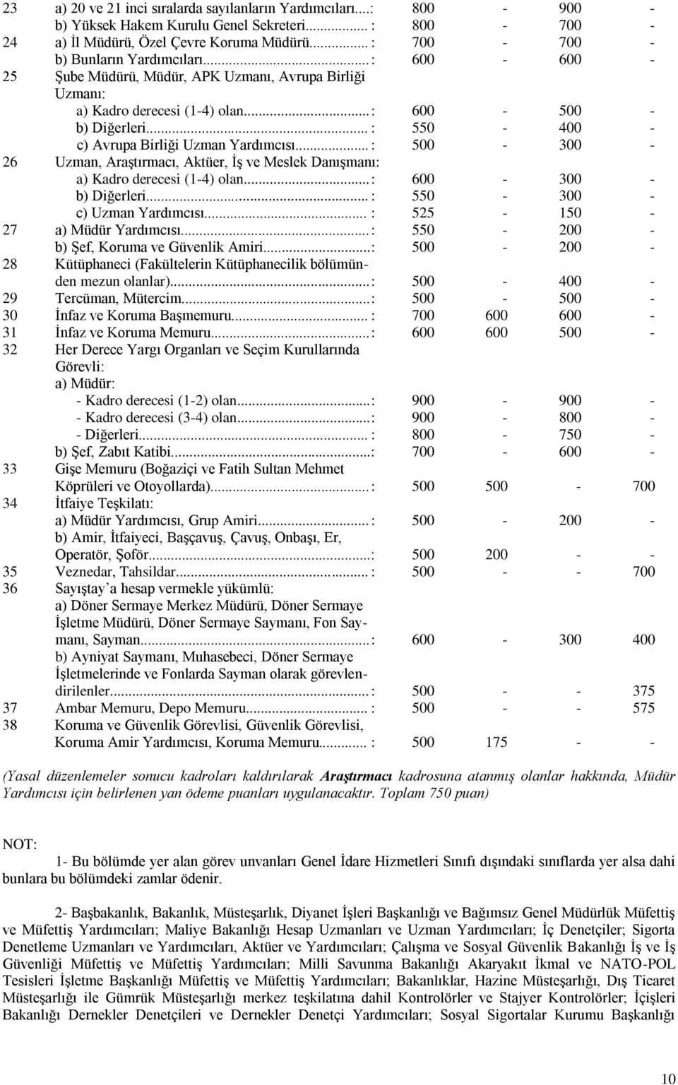 .. : 550-400 - c) Avrupa Birliği Uzman Yardımcısı... : 500-300 - 26 Uzman, Araştırmacı, Aktüer, İş ve Meslek Danışmanı: a) Kadro derecesi (1-4) olan... : 600-300 - b) Diğerleri.