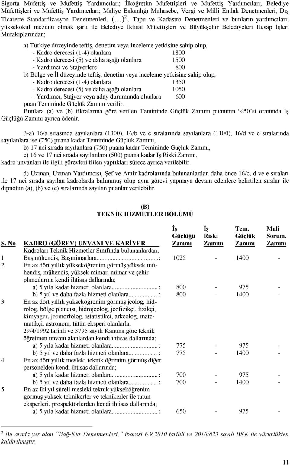 Belediyeleri Hesap İşleri Murakıplarından; a) Türkiye düzeyinde teftiş, denetim veya inceleme yetkisine sahip olup, - Kadro derecesi (1-4) olanlara 1800 - Kadro derecesi (5) ve daha aşağı olanlara