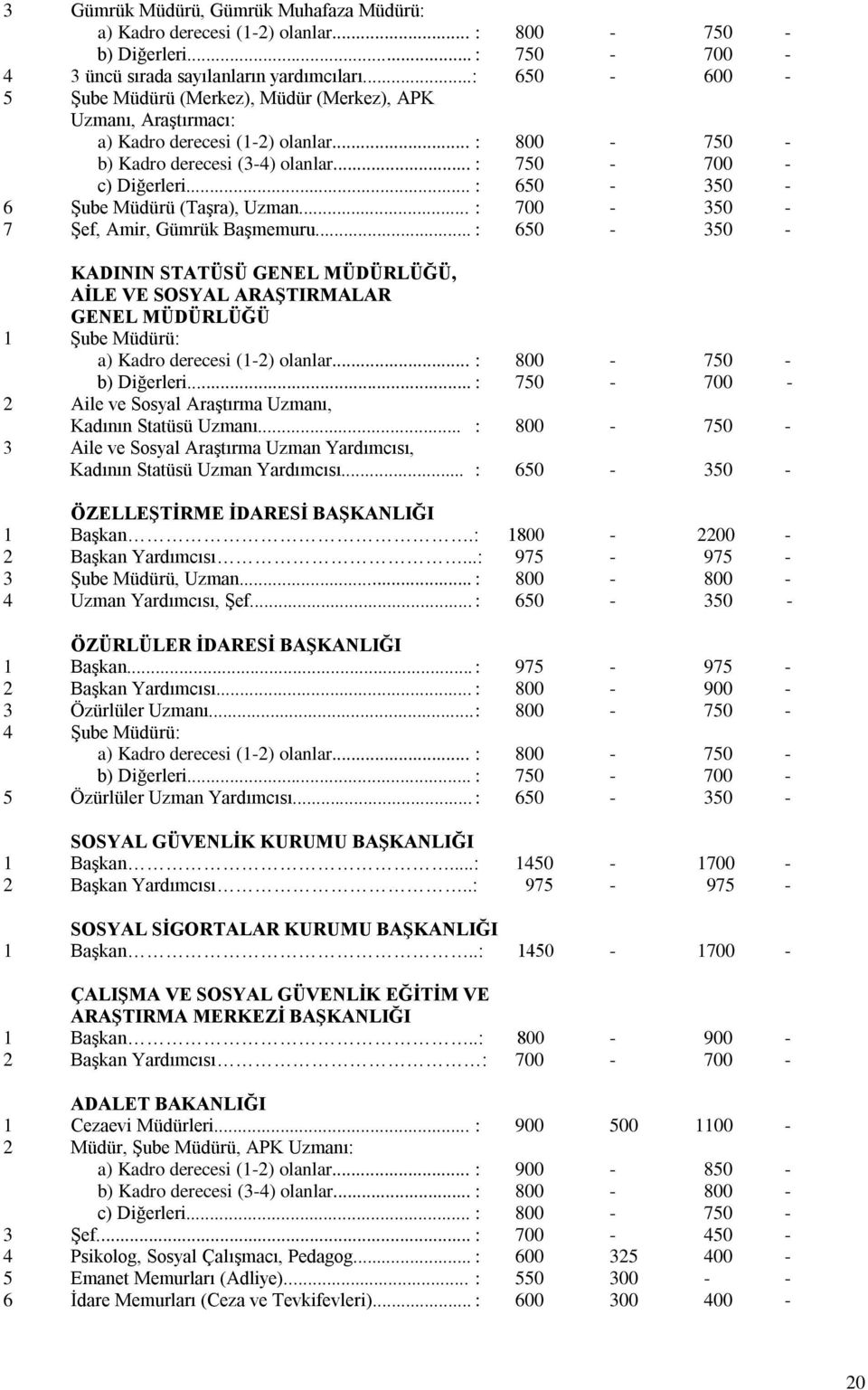 .. : 650-350 - 6 Şube Müdürü (Taşra), Uzman... : 700-350 - 7 Şef, Amir, Gümrük Başmemuru.