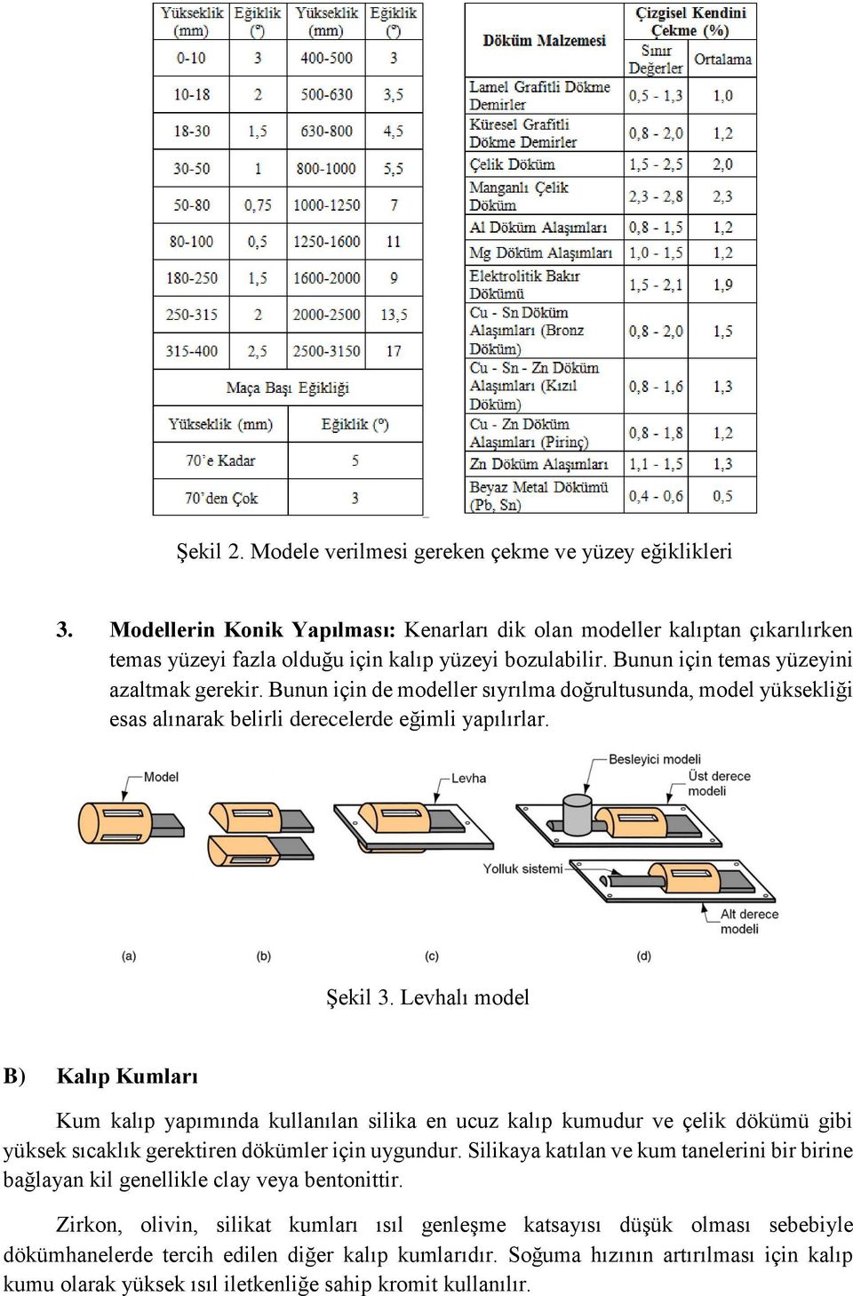 Levhalı model B) Kalıp Kumları Kum kalıp yapımında kullanılan silika en ucuz kalıp kumudur ve çelik dökümü gibi yüksek sıcaklık gerektiren dökümler için uygundur.